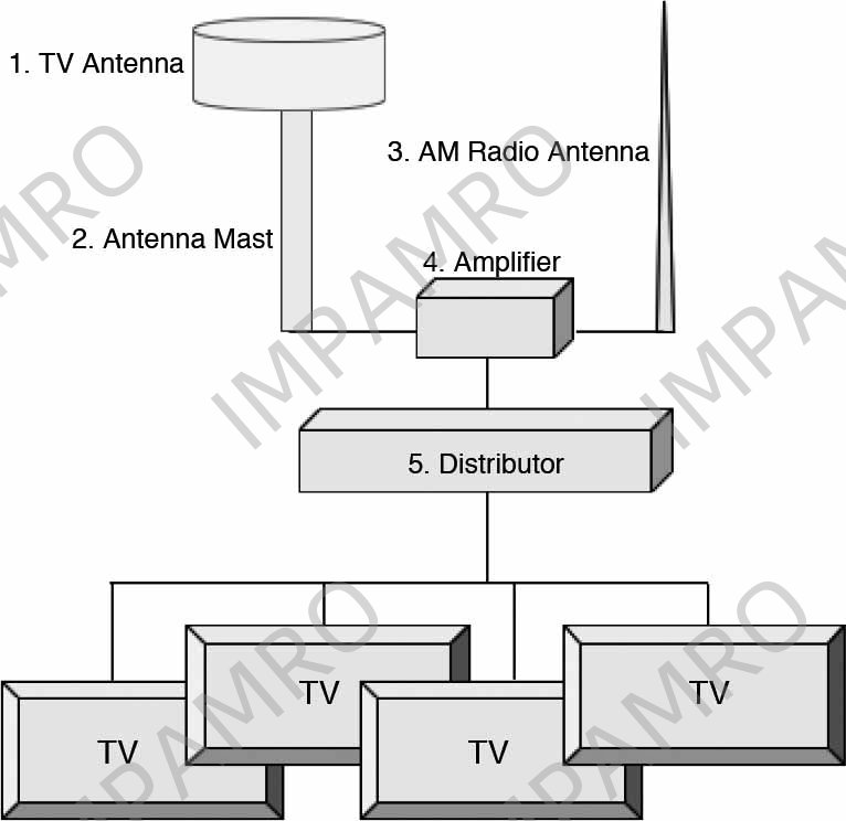 DISTRIBUTOR FOR TV ANTENNA, 1 INPUT/4 OUTPUTS