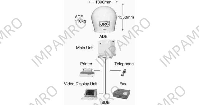INMARSAT A SHIP EARTH STATION, AC220V