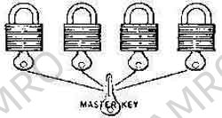MASTER KEY ONLY FOR MASTER KEY, SYSTEM PADLOCK 60MM