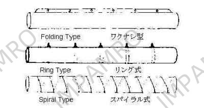 VENTILATION TUBE RING-TYPE, PVC 700MM X 10MTR