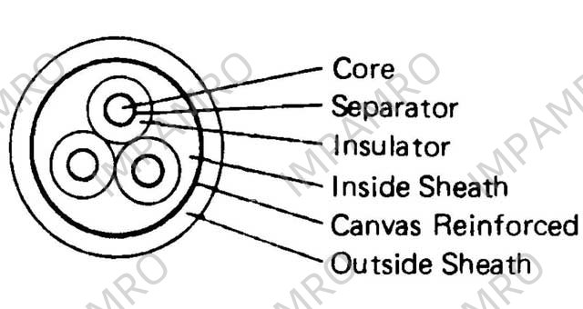 794380 CABLE ELECTRIC HEAVY WITH, FURTHER DETAIL