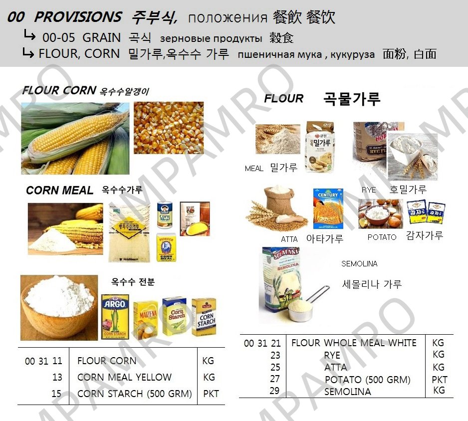 产品内容