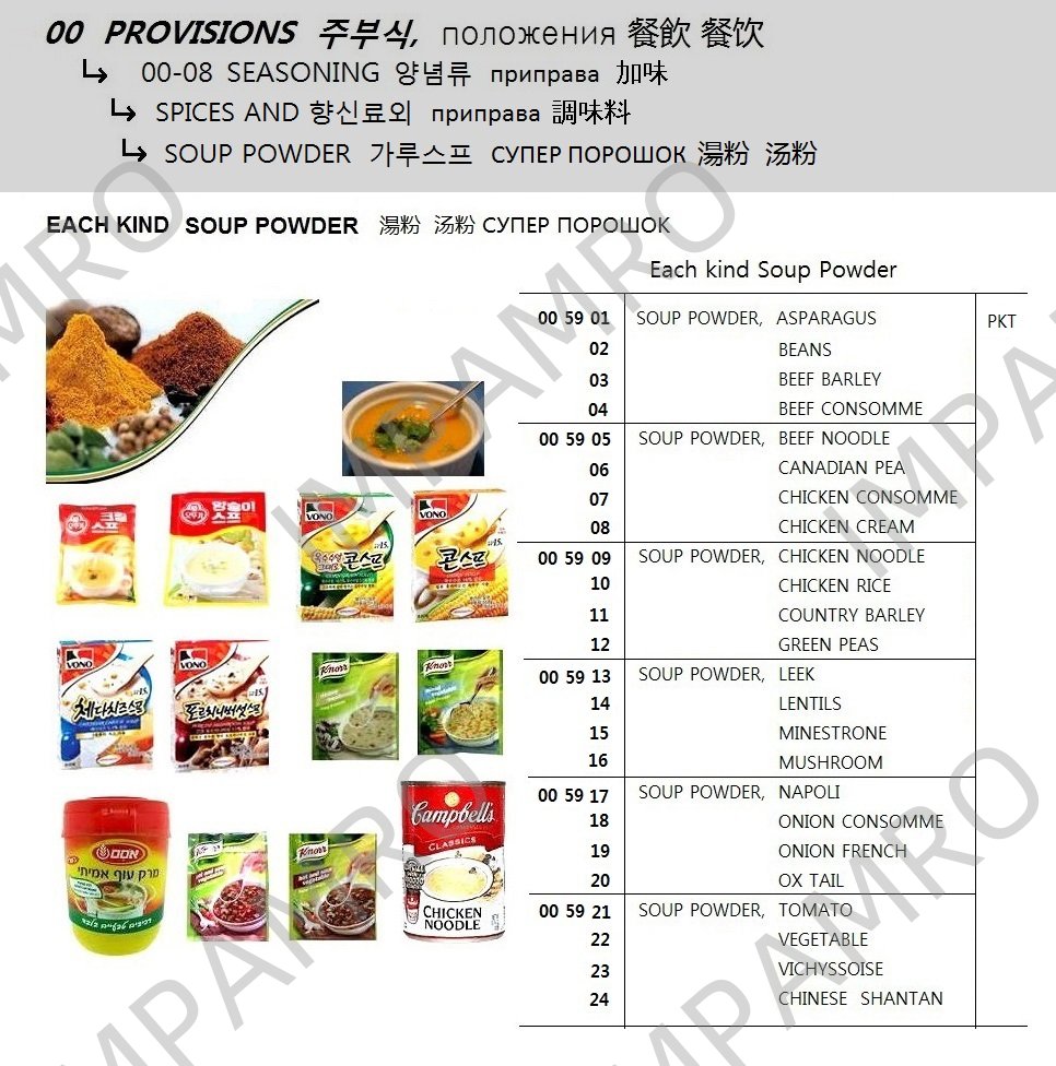 产品内容