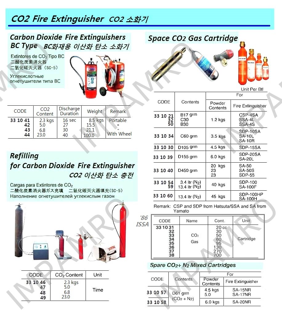 产品内容
