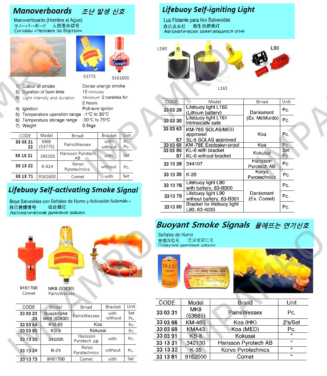 产品内容