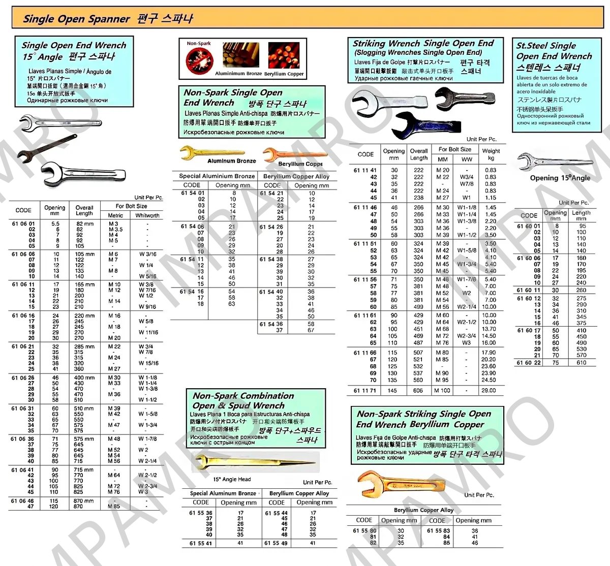 产品内容