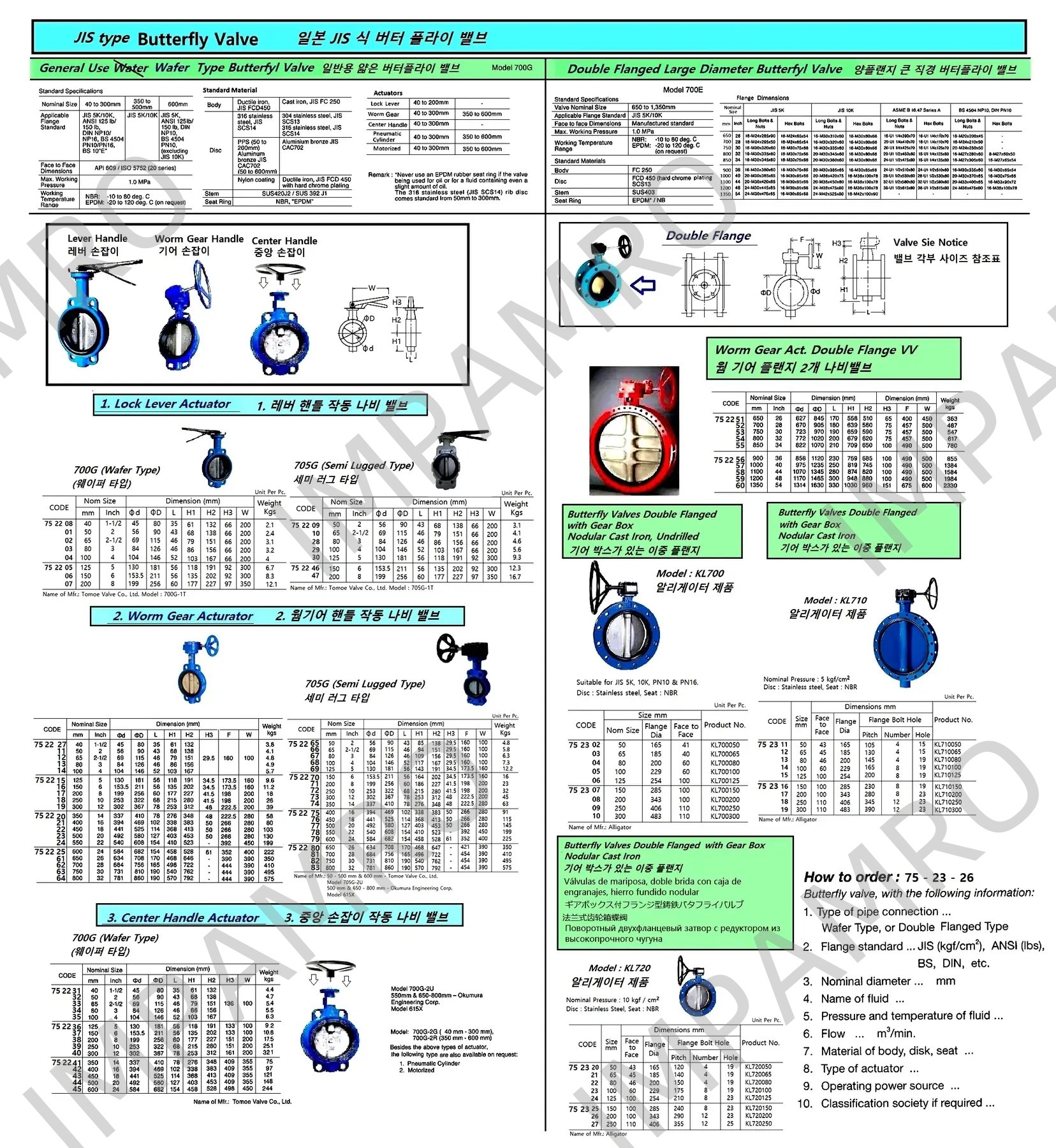 产品内容