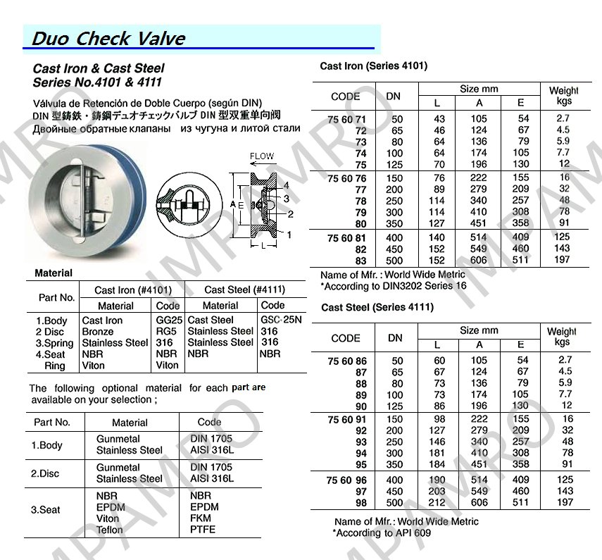 产品内容