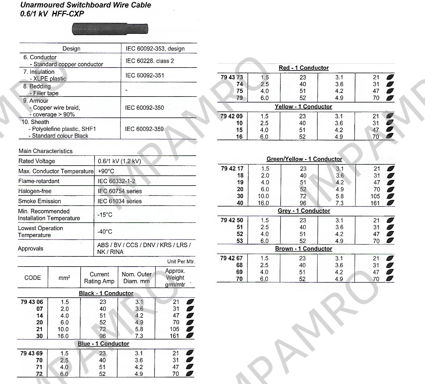 产品内容