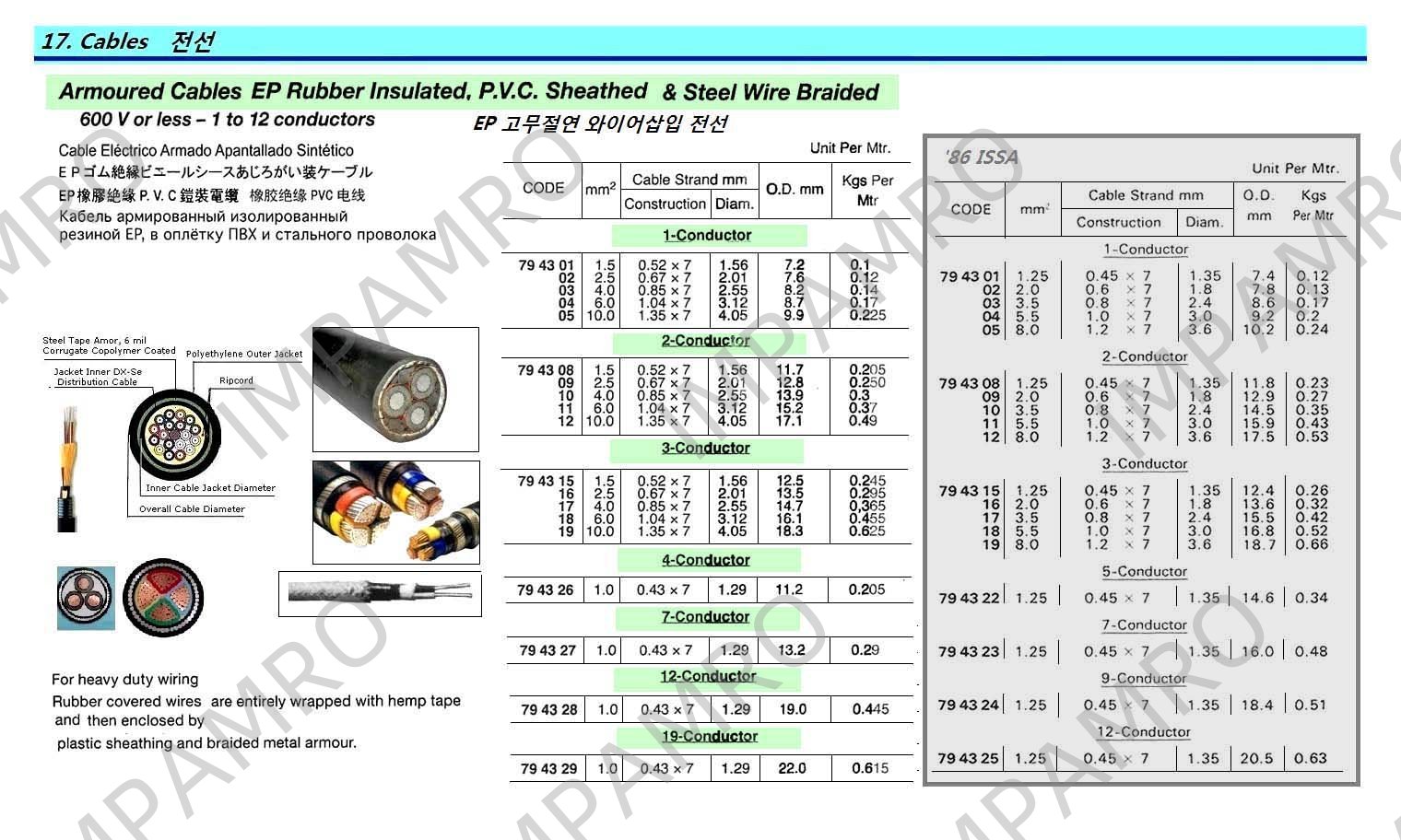产品内容