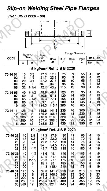 产品内容