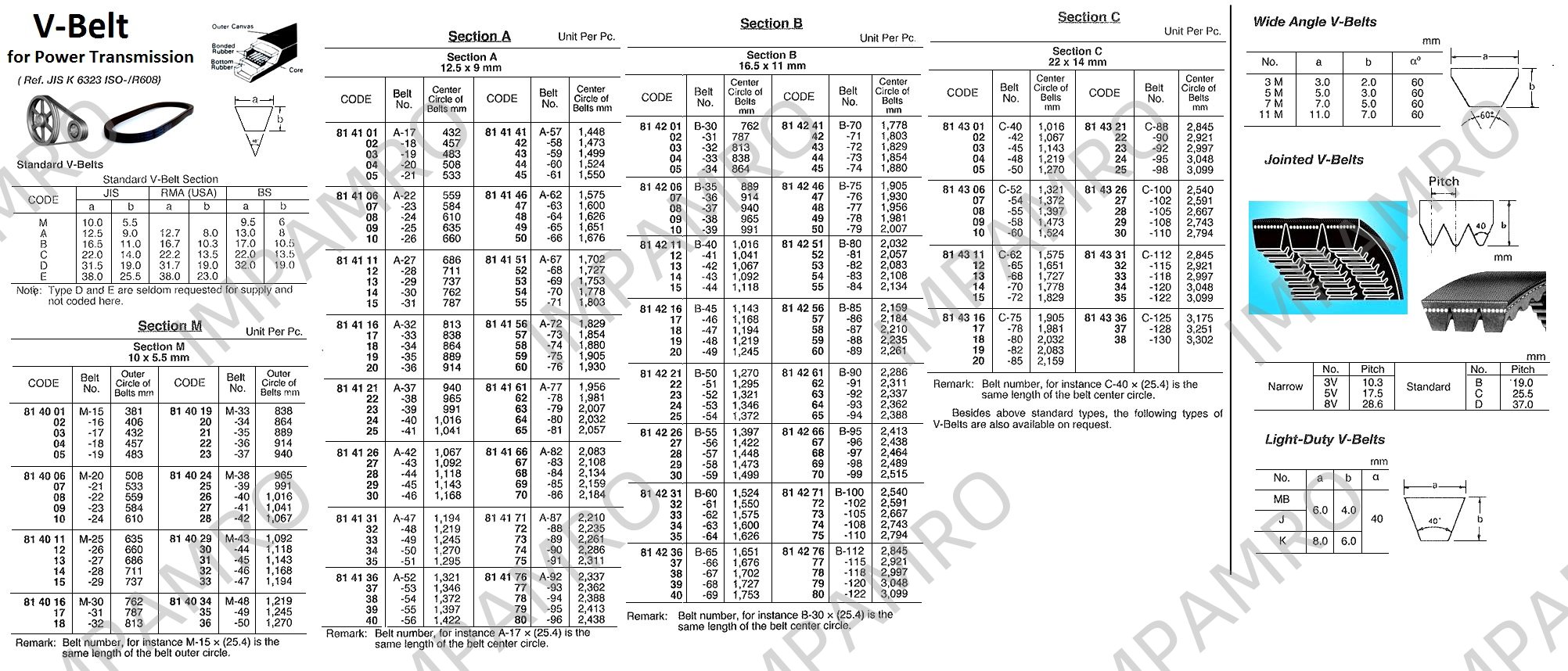 产品内容
