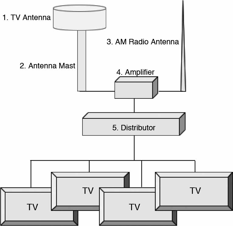 111178 - 分配器，用于电视天线，1输入/6输出