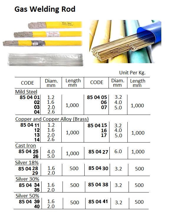 产品内容