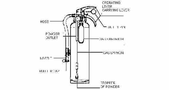 331019 FIRE EXTINGUISHER ABC POWDER, POWDER CONTENT 20.0KGS