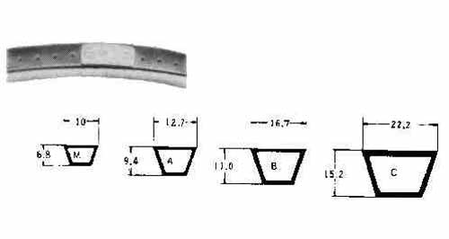 814604 V-BELT PERFORATED SECTION-M