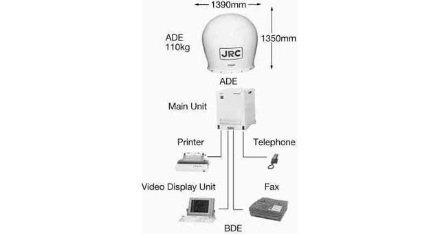372515 INMARSAT A SHIP EARTH STATION, AC100V