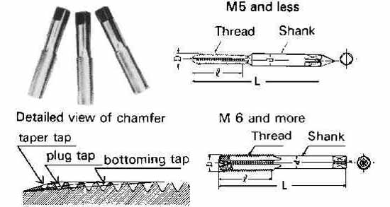 631183 TAP HAND METRIC FINE, M42X1.5MM 3'S CARBON STEEL