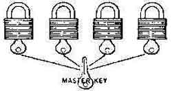 490512 PADLOCK BRASS 50MM, MASTER KEY SYSTEM
