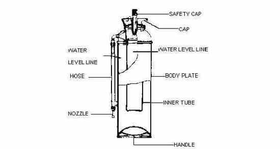 331002 FIRE EXTINGUISHER FOAM AB-TYPE, WATER CAPACITY 45LTR