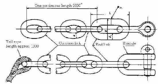 231140 CHAIN STOPPER 16MMX2MTR, FOR MOORING